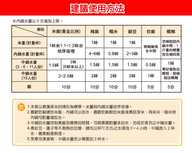 日虹牌 RH-110S - 詳情8