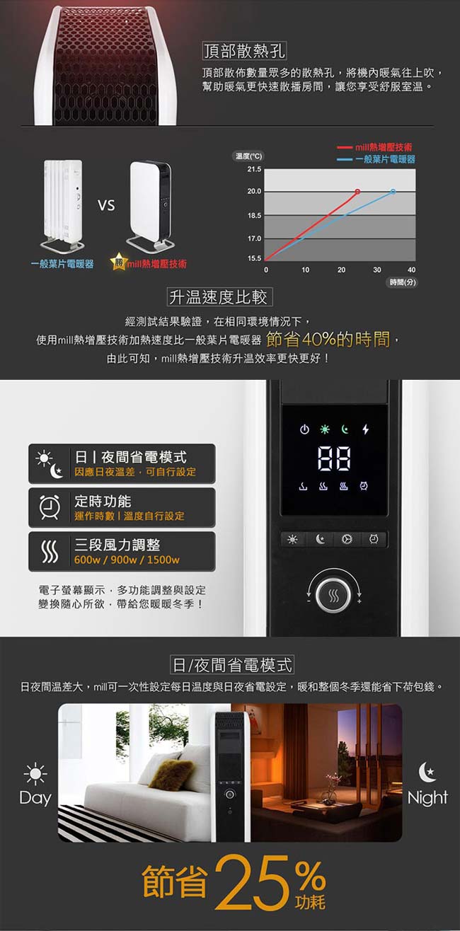 mill AB-H1500DN - 詳情6