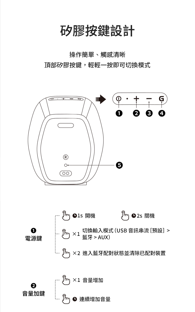 Edifier漫步者 G1000 - 詳情10