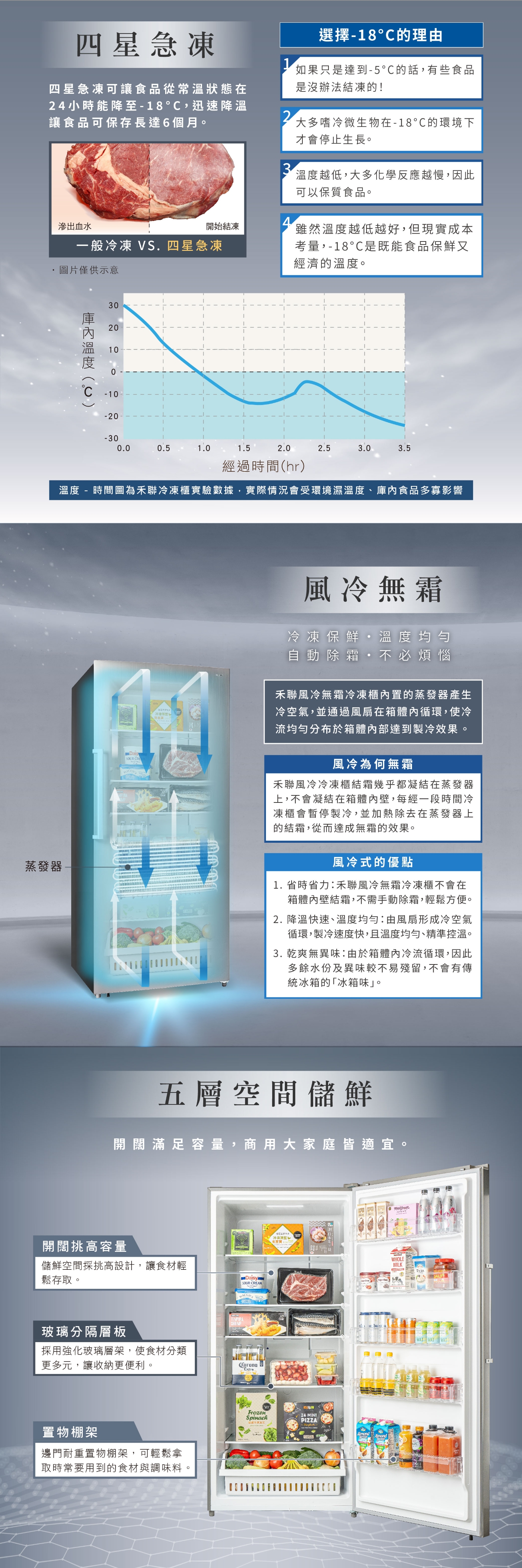 HERAN禾聯 HFZ-B60M1FV - 詳情6