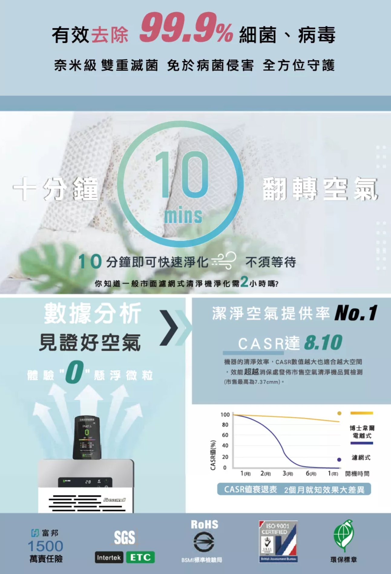 BOSSWELL博士韋爾 BS502 - 詳情5