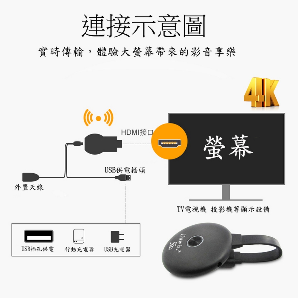 DW達微科技 Dawise-5G - 詳情17