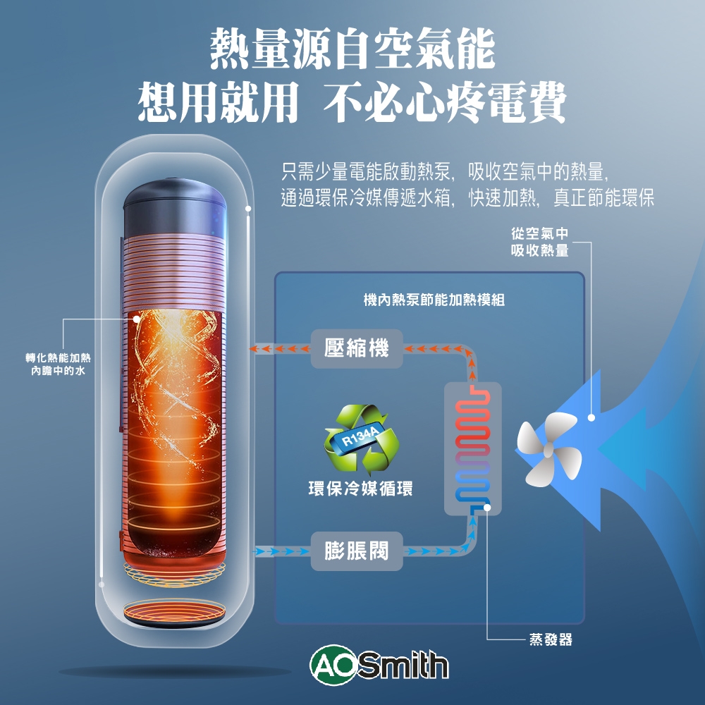 AOSmith史密斯 HPA-80C1.5AT - 詳情9