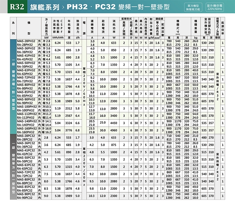 MAXE萬士益 MAS-85PH32 - 詳情7