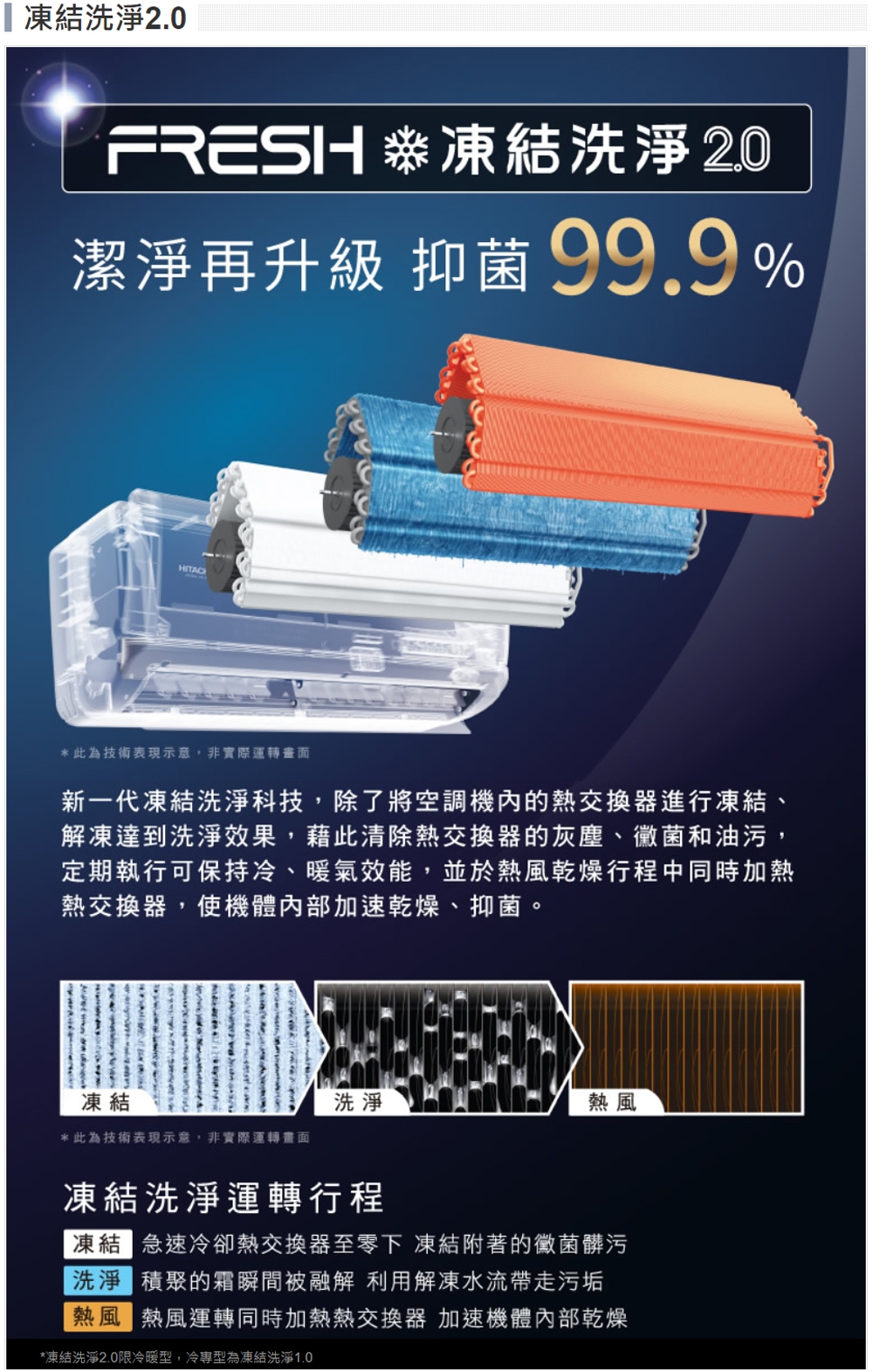 HITACHI日立 RAC-22JP - 詳情10