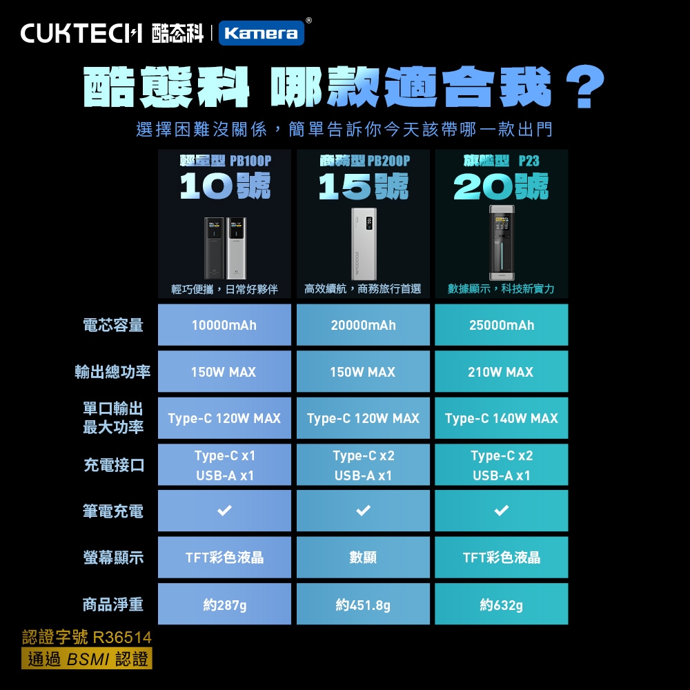 CUKTECH酷態科 PB100P - 詳情15