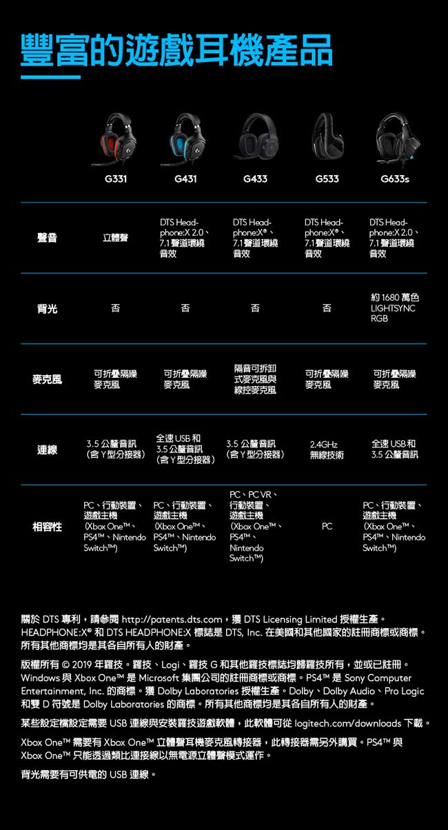 Logitech羅技 G431 - 詳情9