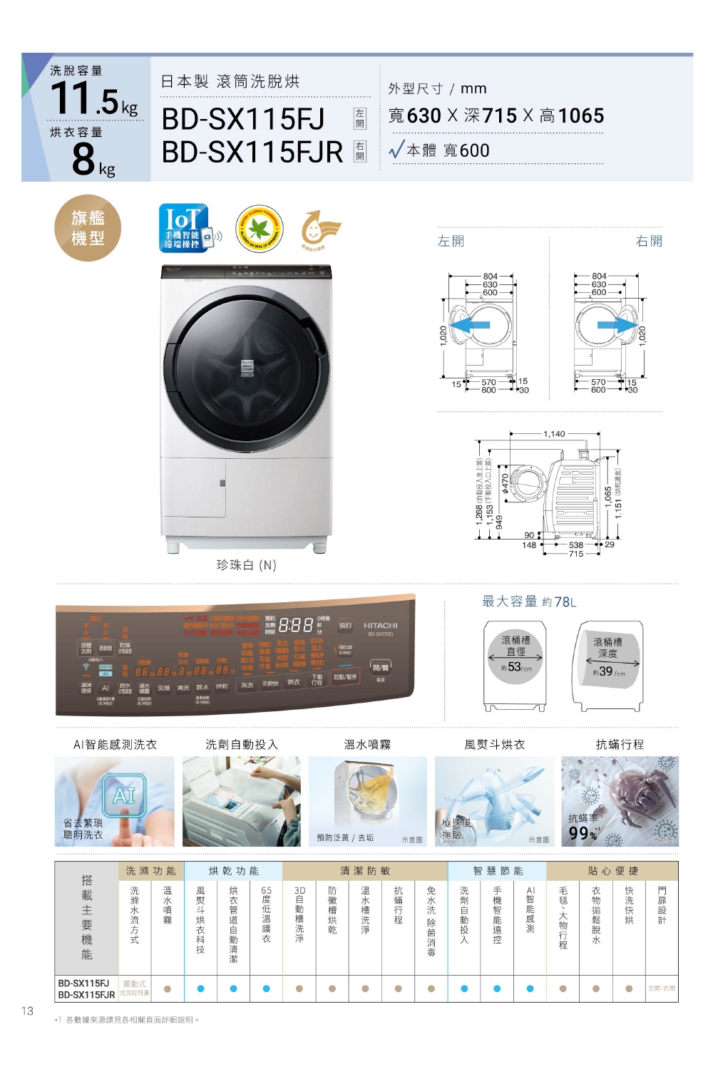 HITACHI日立 BD-SX115FJ - 詳情4