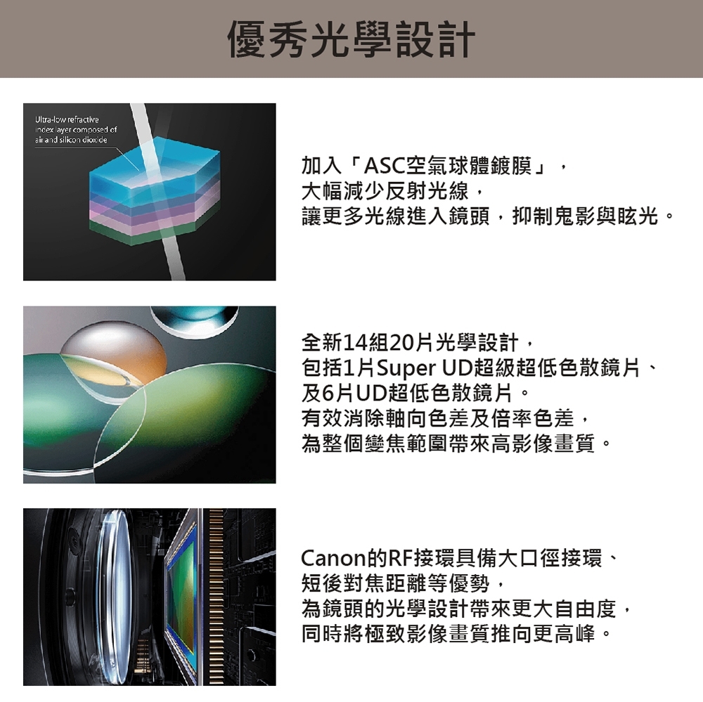 Canon佳能 RF 100-500mm F/4.5-7.1 L IS USM - 詳情6