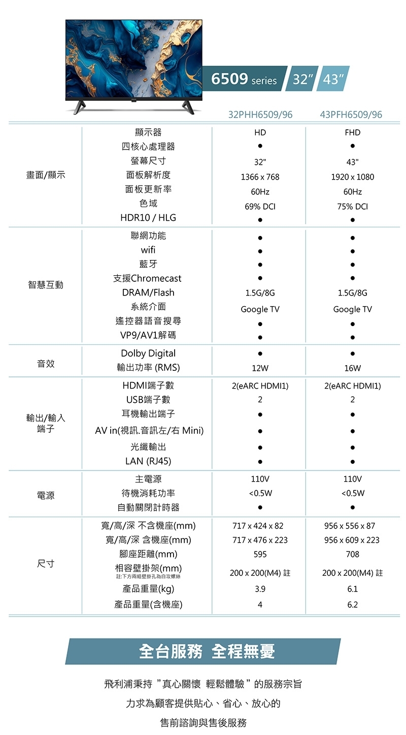PHILIPS飛利浦 43PFH6509 - 詳情9