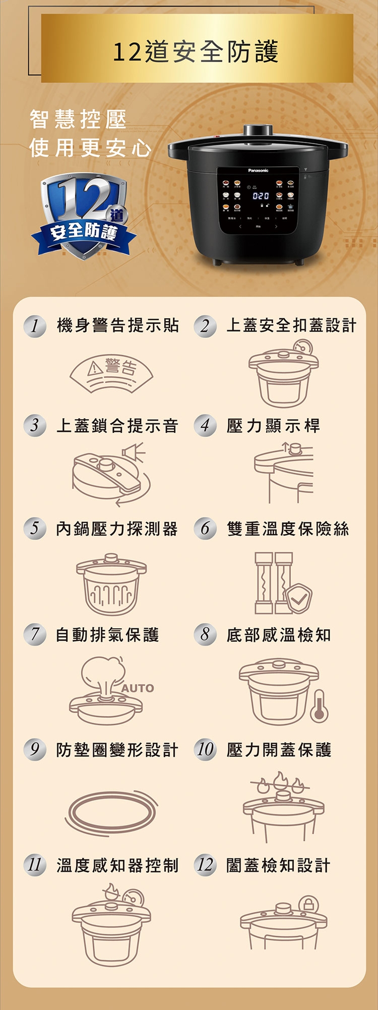 Panasonic國際牌 NF-PC401 - 詳情5