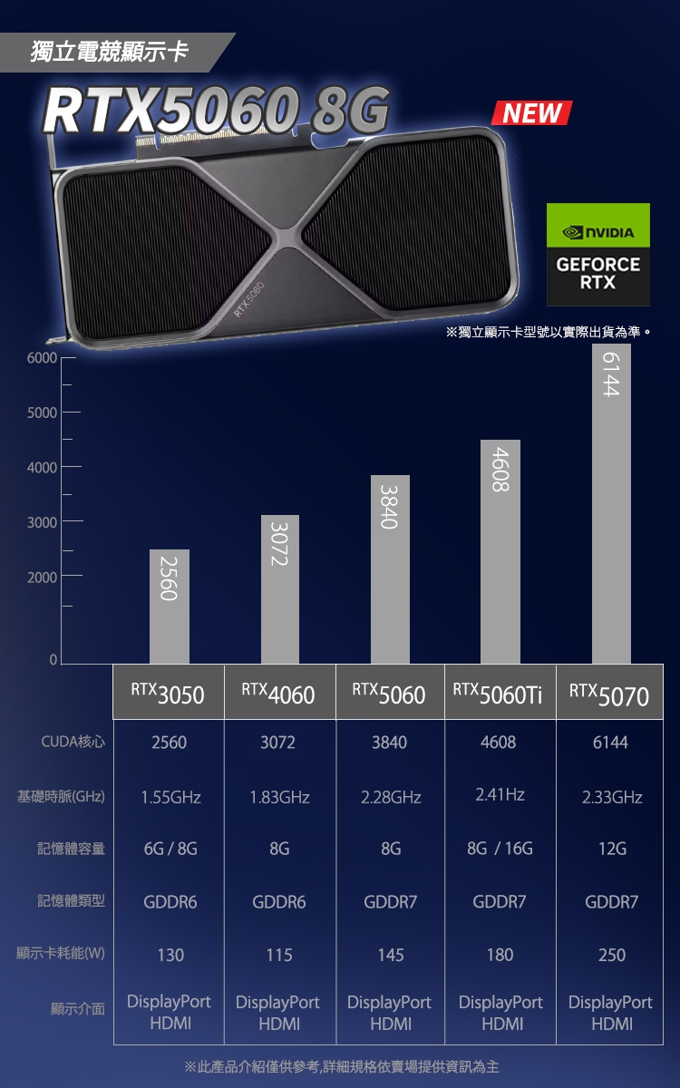 Acer宏碁 N50-650 i9 - 詳情8