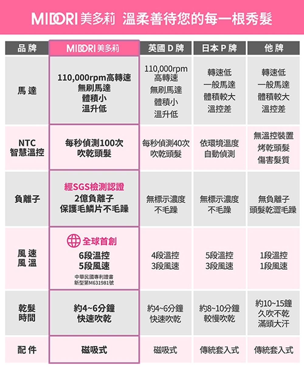 MIDORI美多莉 MDR-1420PK - 詳情12