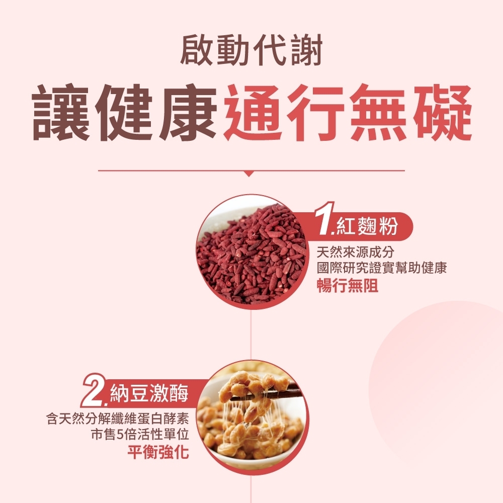 啟動代謝讓健康通行無礙紅麴粉天然來源成分2 納豆激酶含天然分解纖維蛋白酵素市售5倍活性單位平衡強化國際研究證實幫助健康暢行無阻