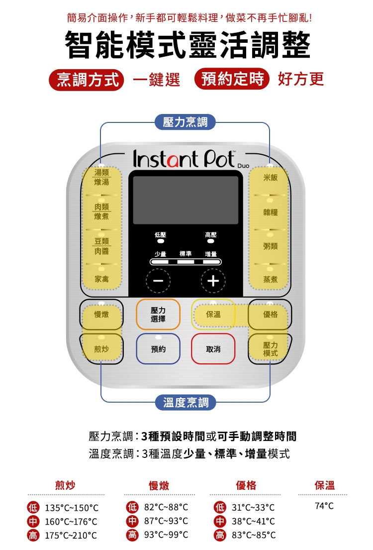 Instant Pot IP - 詳情14