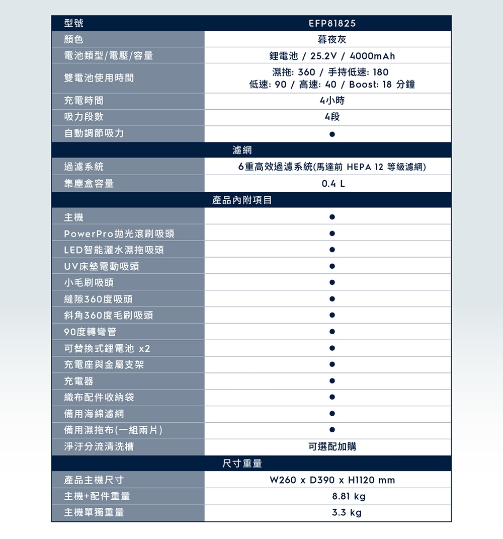 Electrolux伊萊克斯 EFP81825 - 詳情11
