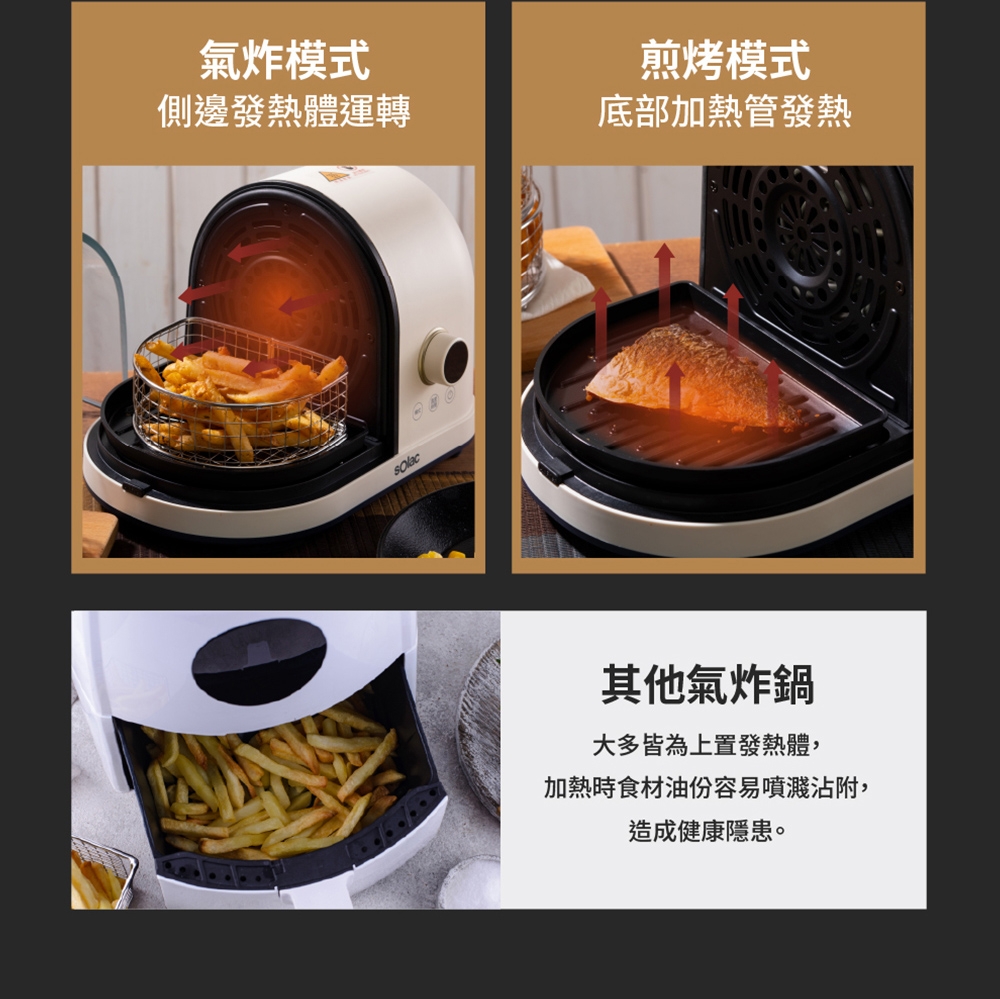 Solac SAF-702W - 詳情12