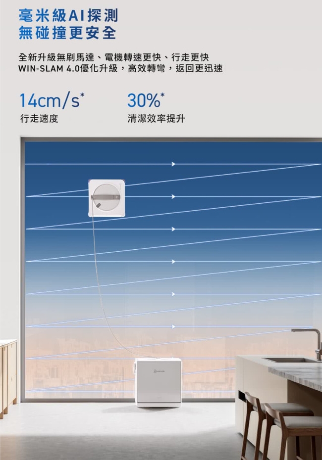 毫米級AI探測無碰撞更安全全新升級無刷馬達、電機轉速更快、行走更快WIN-SLAM 4.0優化升級,高效轉彎,返回更迅速14cm/s30%*行走速度清潔效率提升