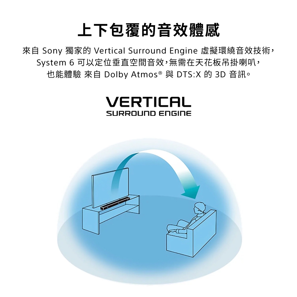 SONY索尼 HT-S60 - 詳情13