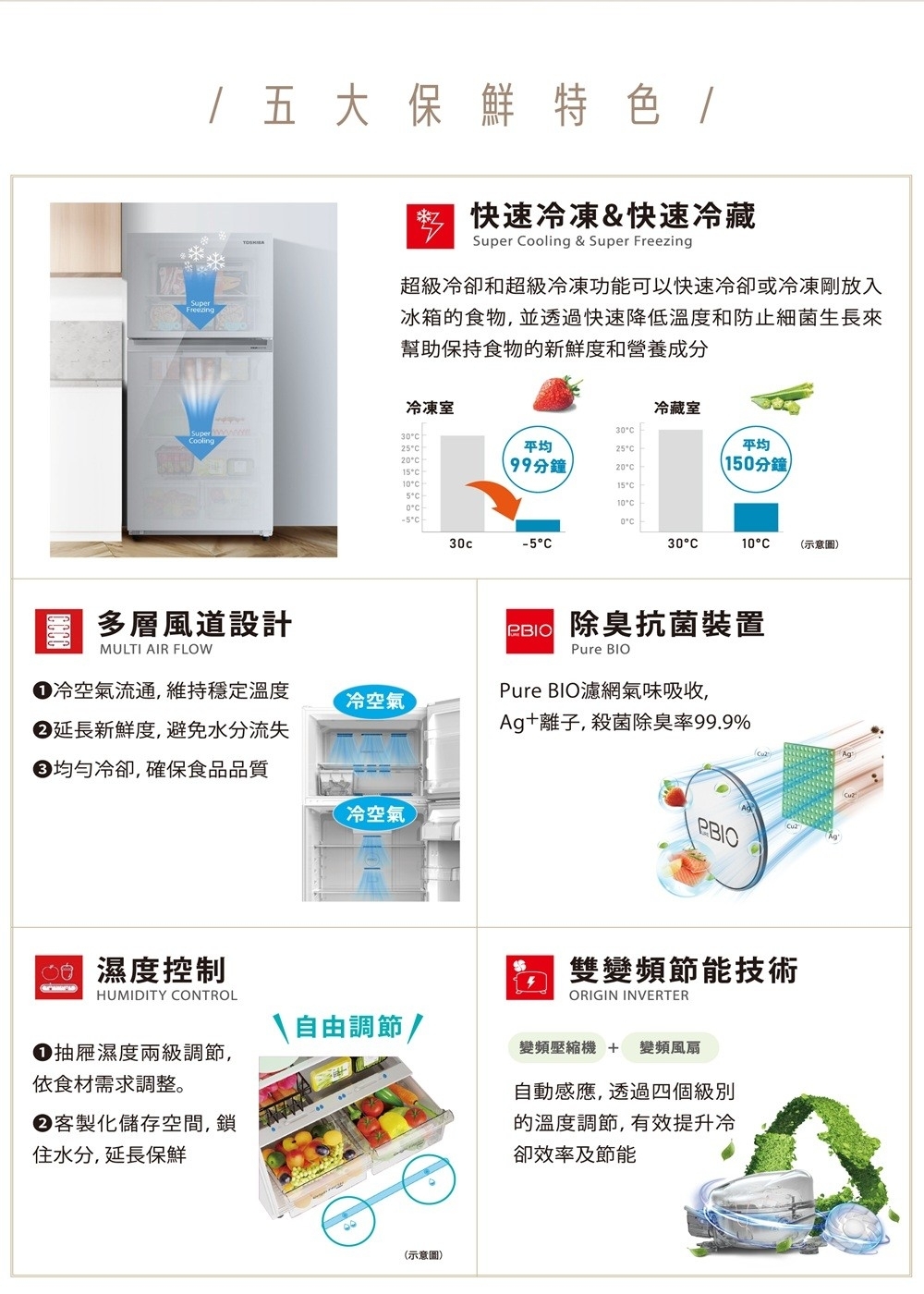 TOSHIBA東芝 GR-RT666WI-PGT - 詳情4