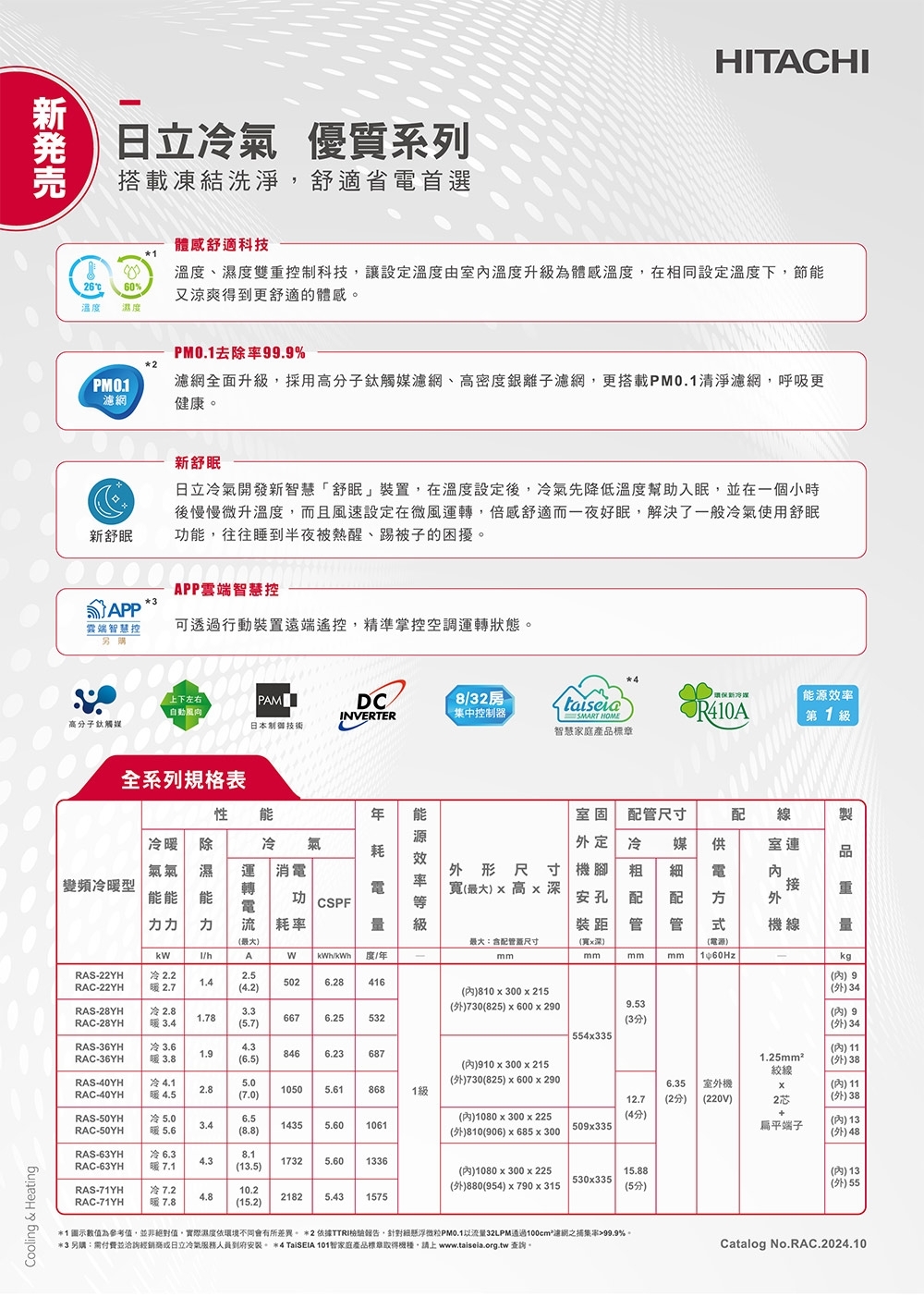 HITACHI日立 RAC-22YH - 詳情7