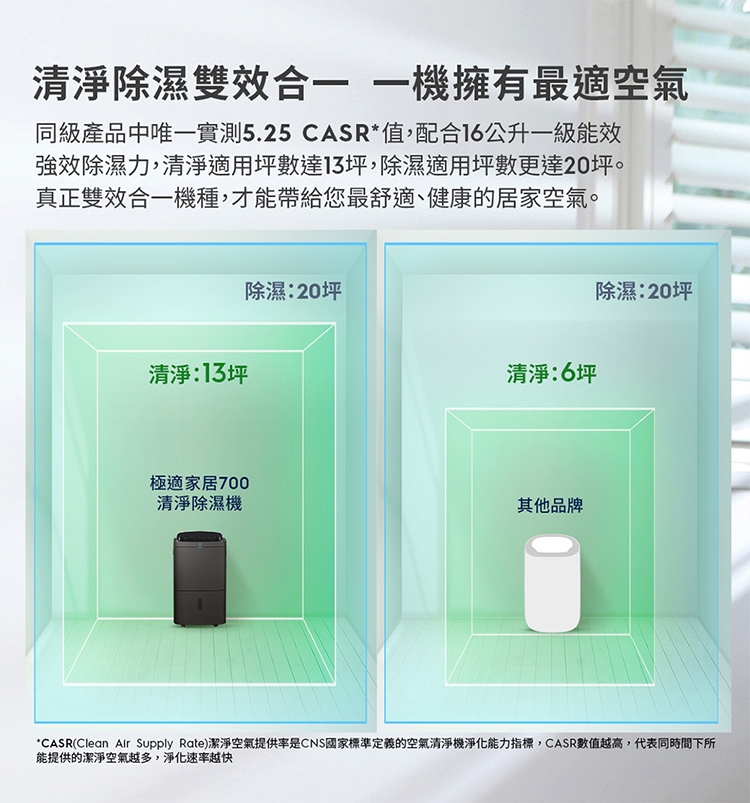 Electrolux伊萊克斯 ED1671 - 詳情9