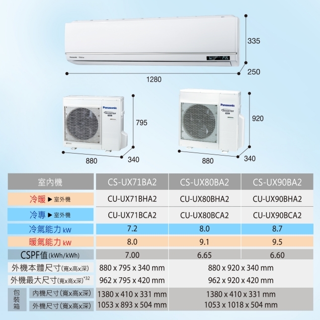 Panasonic國際牌 CU-UX71CA2 - 詳情11
