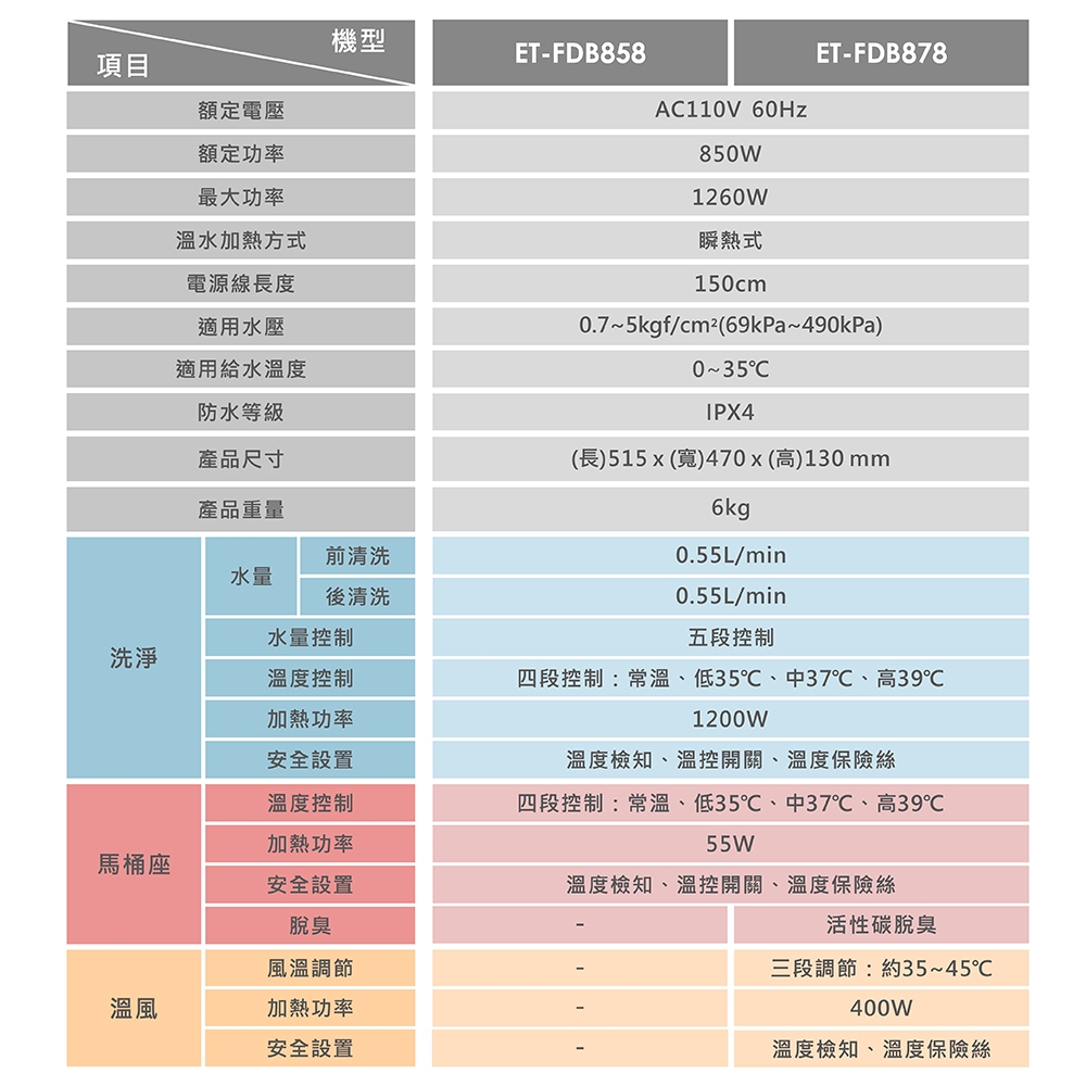 ITAI一太 ET-FDB858 - 詳情8