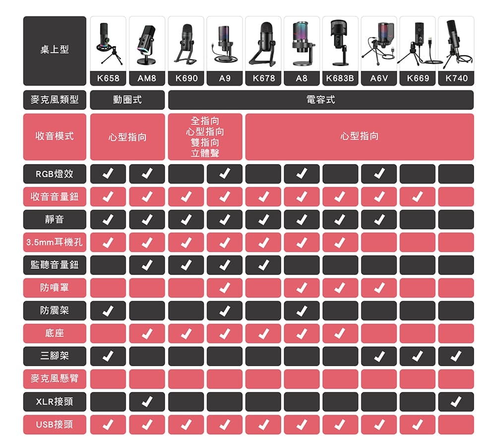 FIFINE TAM8 - 詳情9