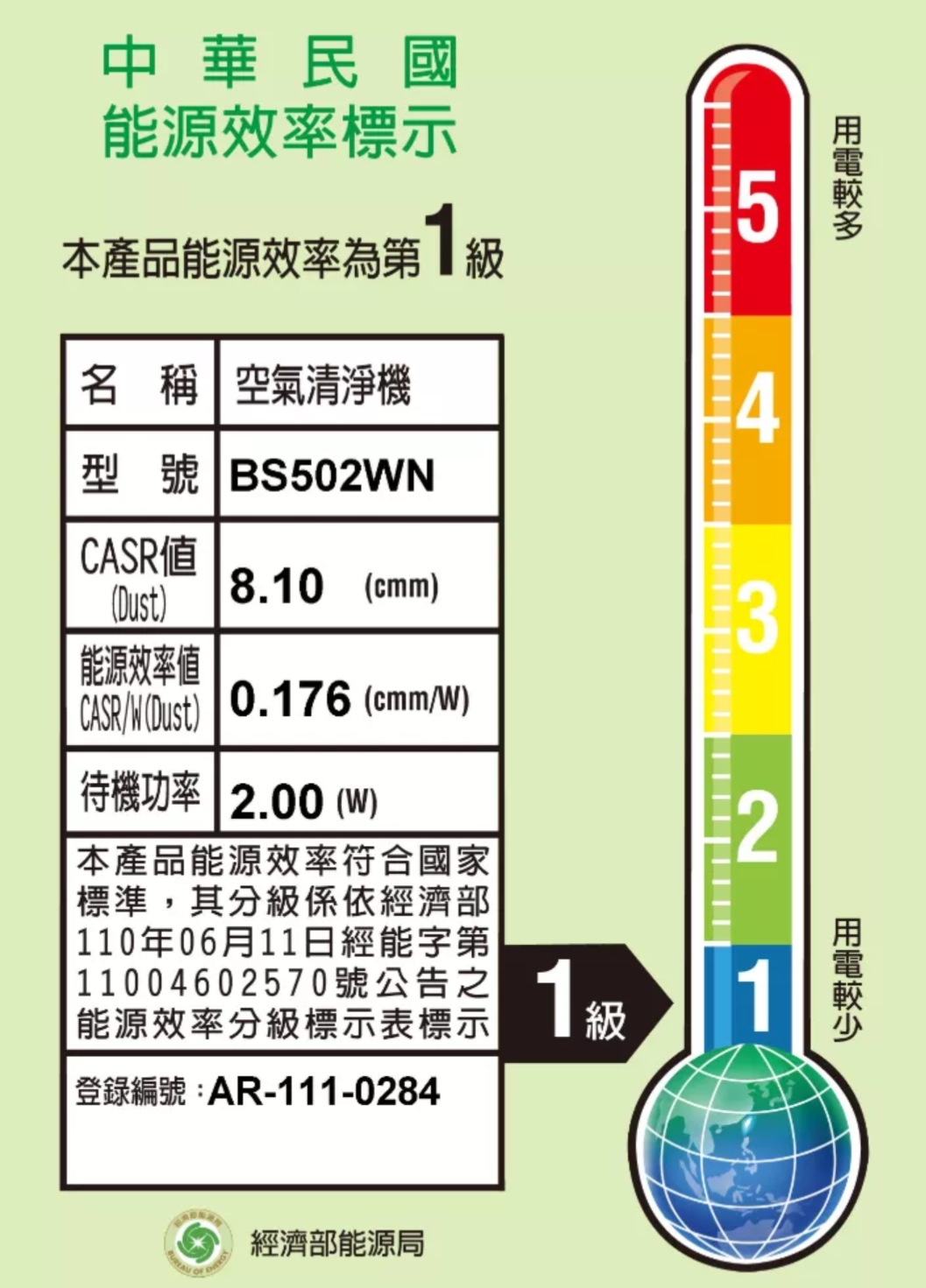 BOSSWELL博士韋爾 BS502 - 詳情6