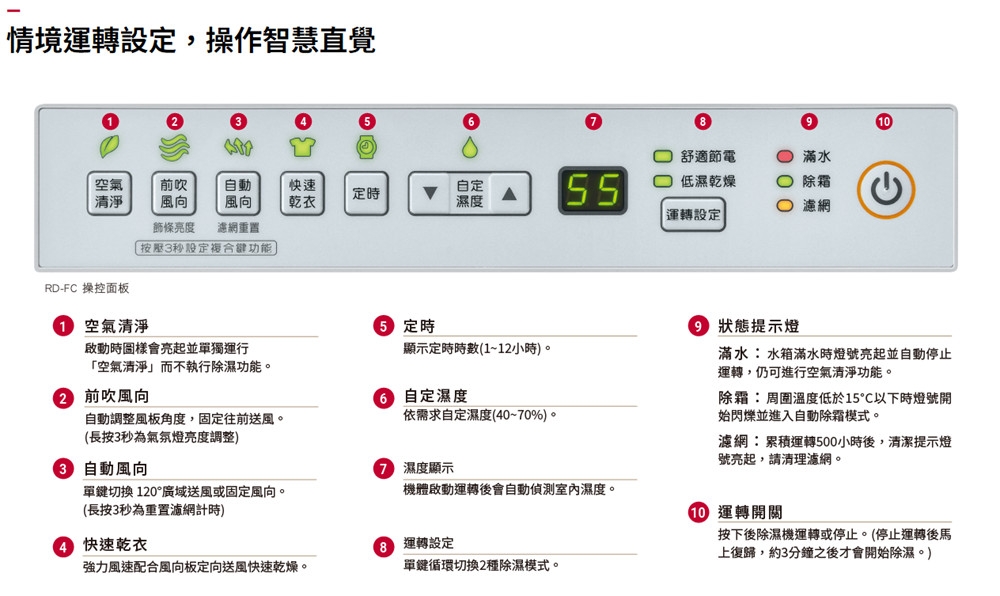 HITACHI日立 RD-18FC - 詳情11