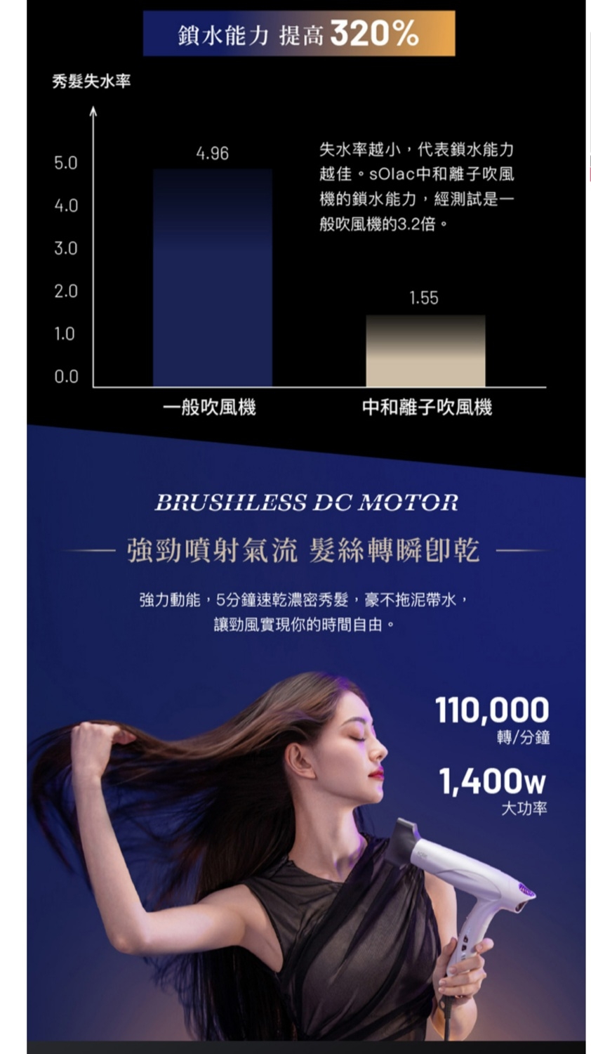 Laifen徠芬 SD-1300 - 詳情2