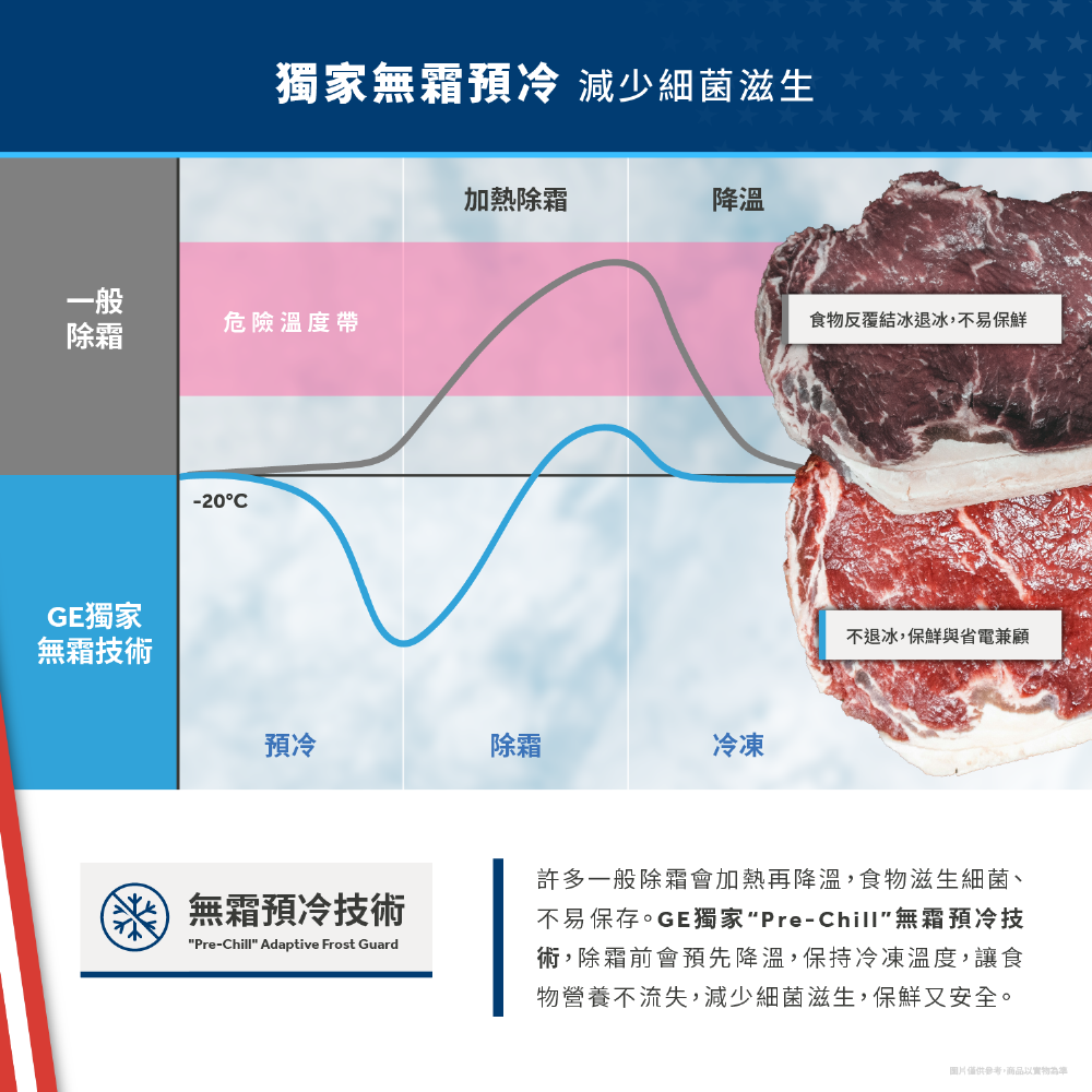 GE奇異 GSS23GGPWW - 詳情19