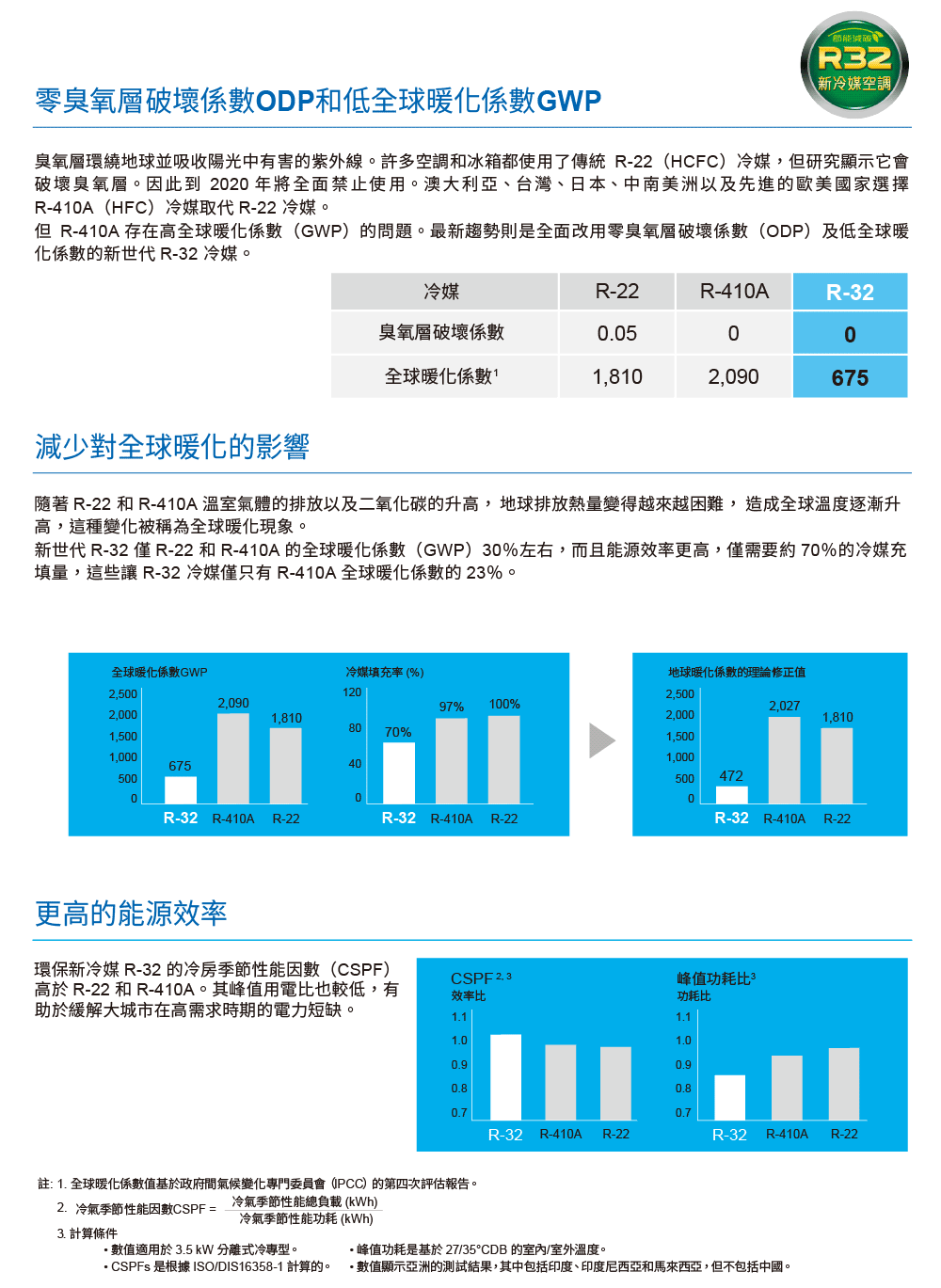 DAIKIN大金 RXV28SAVLT - 詳情12