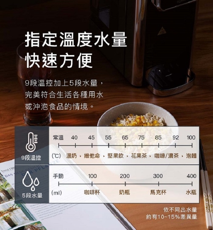 Solac SMA-T20S - 詳情10