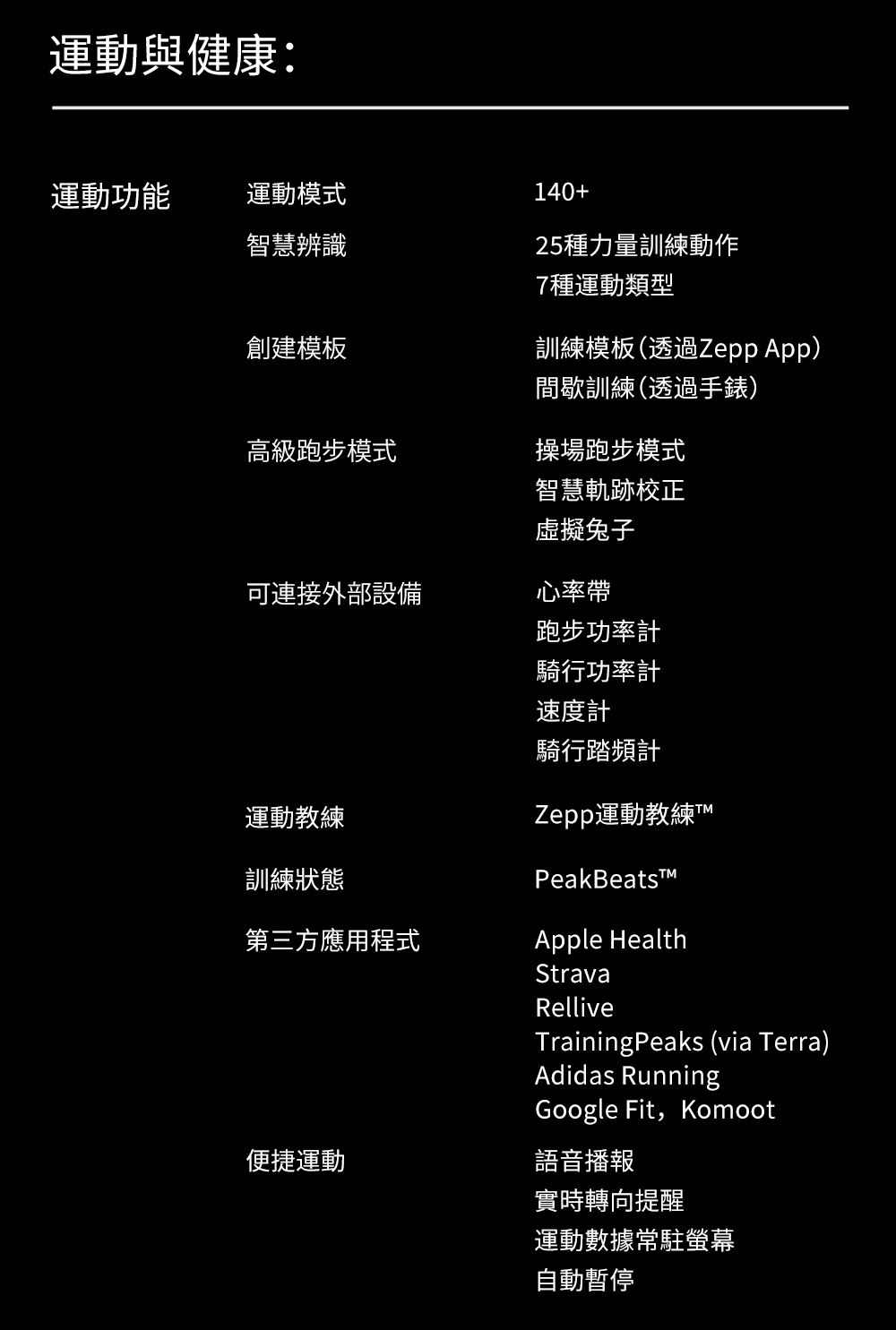 Amazfit華米 Bip 6 - 詳情18