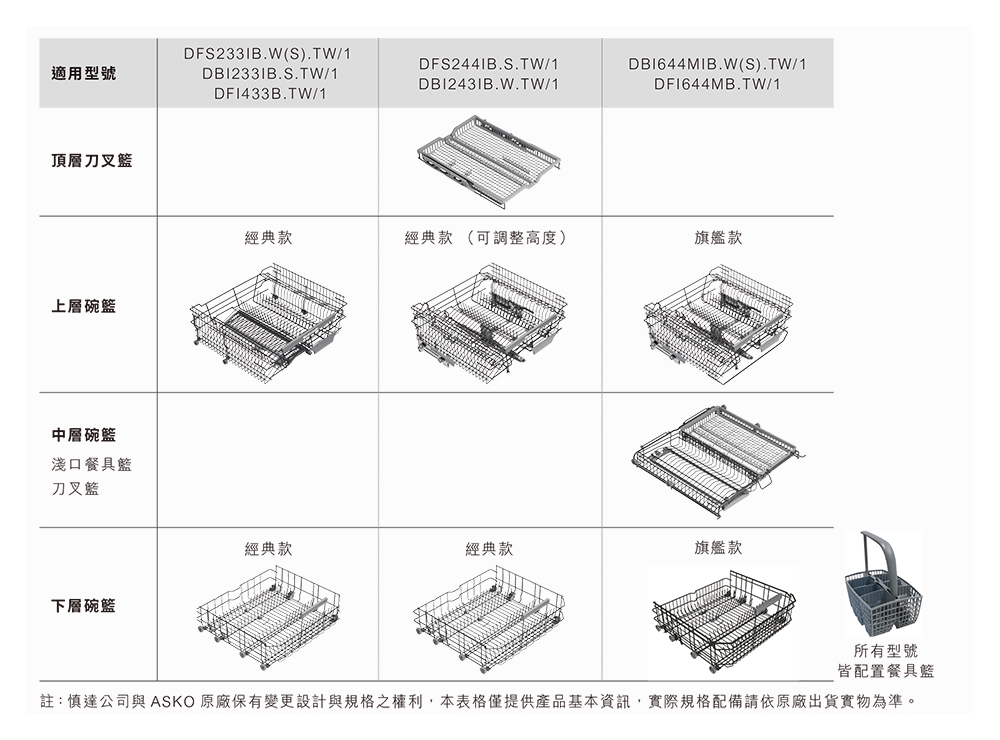 ASKO瑞典賽寧雅士高 DFI433B - 詳情4