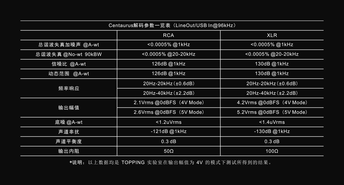TOPPING拓品 Centaurus - 詳情1