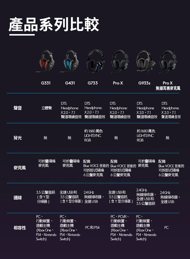 Logitech羅技 G733 - 詳情11