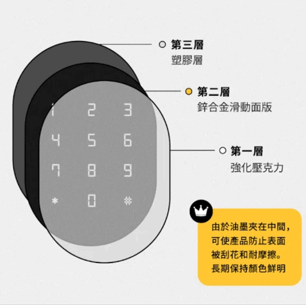 3E小島快鎖 T2 - 詳情11