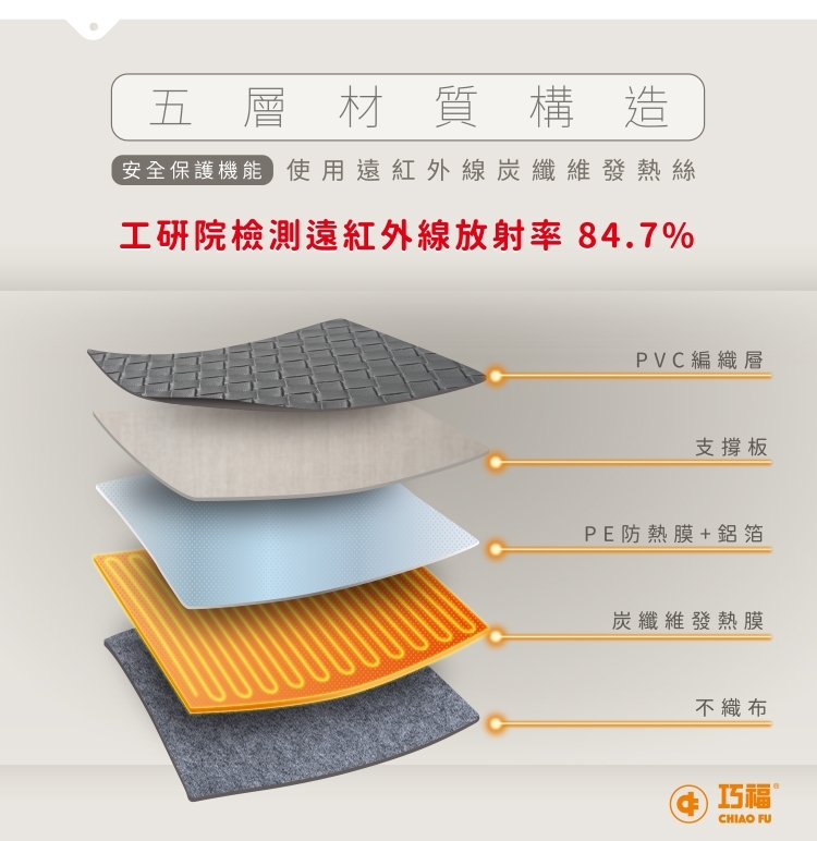 巧福 UC-863X - 詳情19