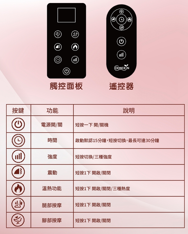 Concern康生 CON-725 - 詳情9