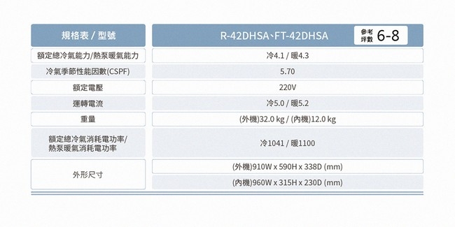 TATUNG大同 FT-42DHSA - 詳情16