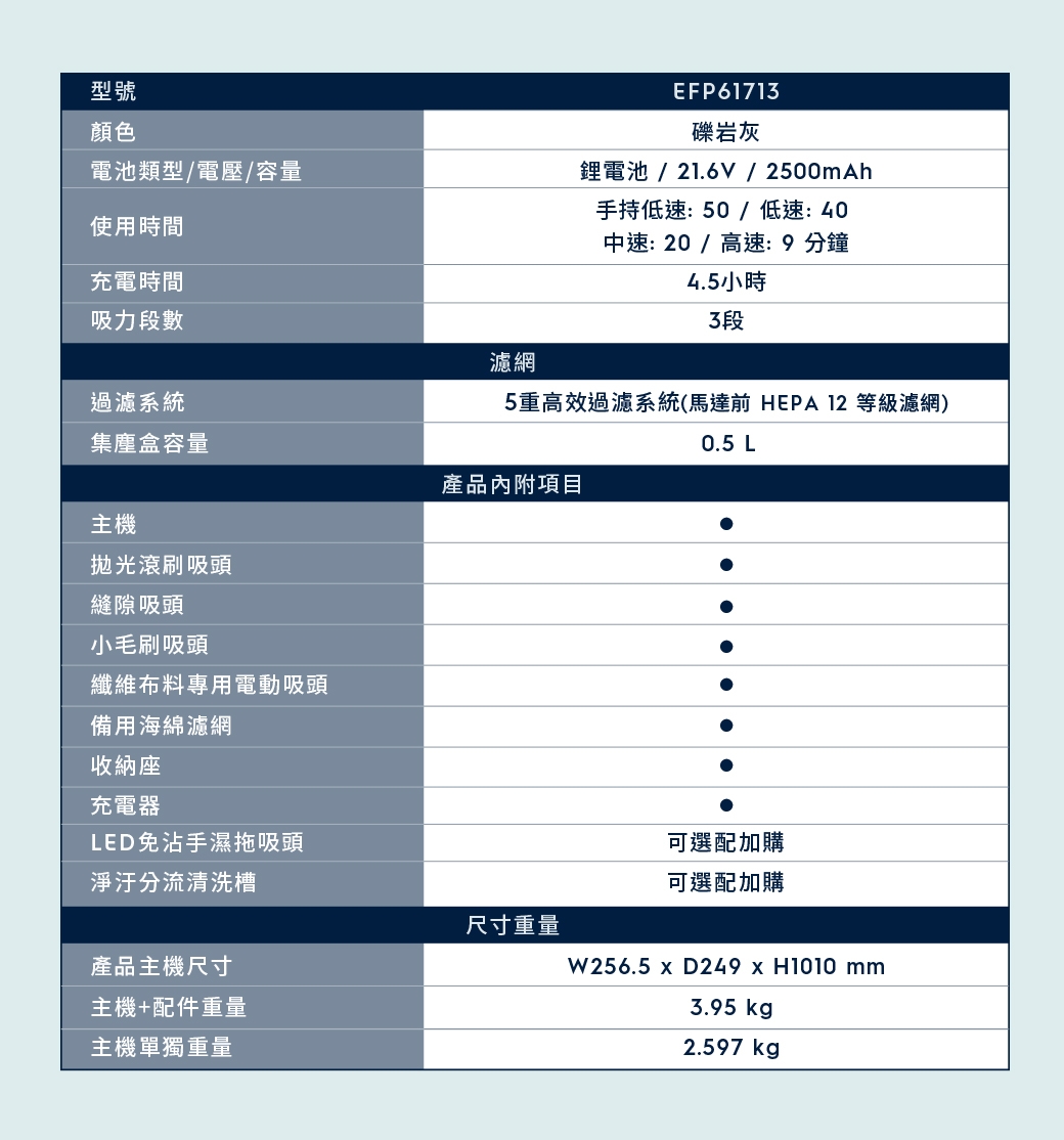 Electrolux伊萊克斯 EFP61713 - 詳情15