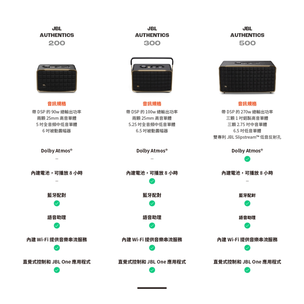 JBL Authentics 500 - 詳情12