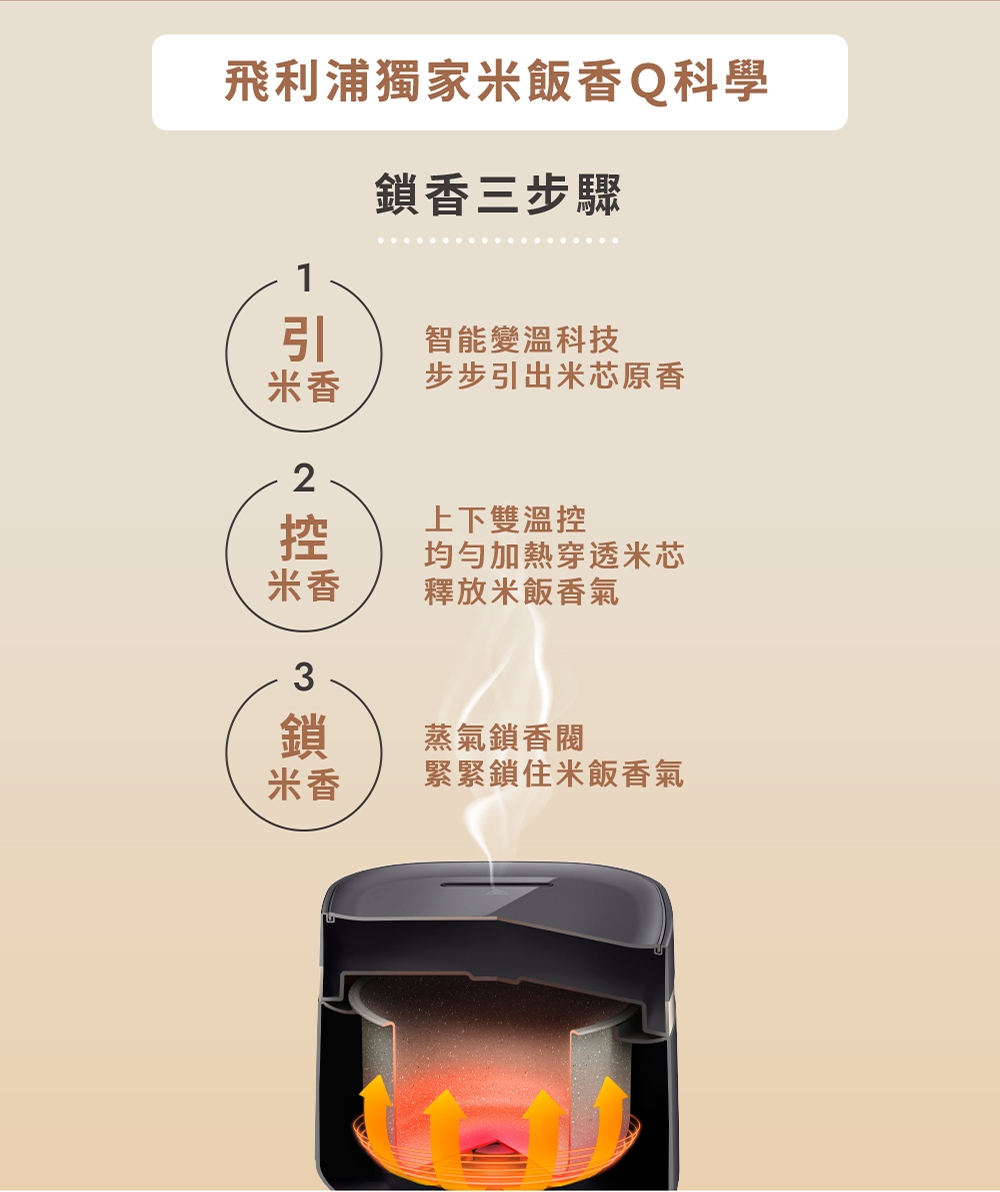 PHILIPS飛利浦 HD3073 - 詳情12