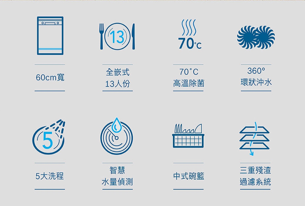 BOSCH博世 SMV4HAX00X - 詳情12