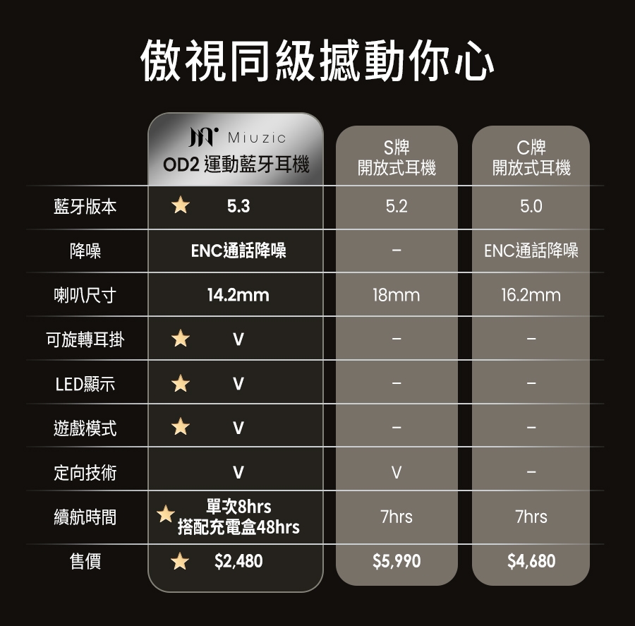 Miuzic沐音 OPENEAR DUET OD2 - 詳情11