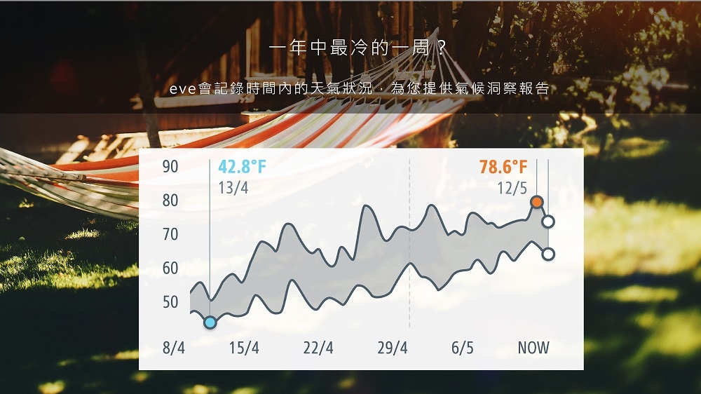 Eve Motion - 詳情4