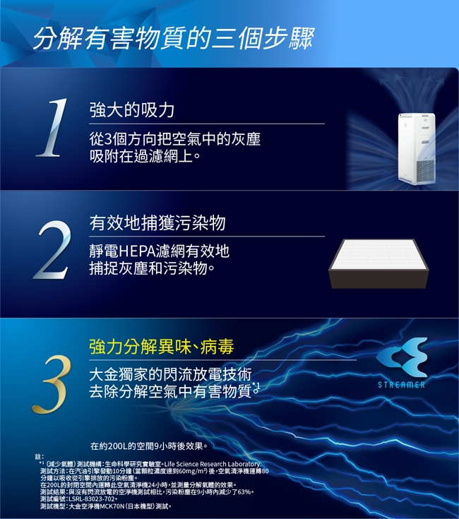 DAIKIN大金 MC55USCT7 - 詳情12